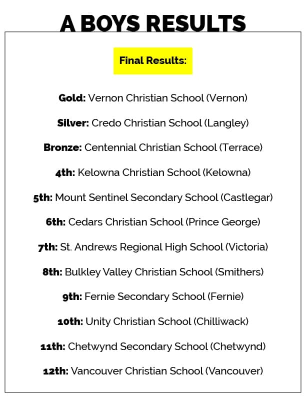 High School Provincials Results Volleyball BC