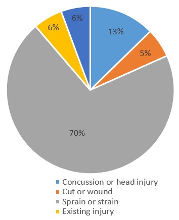 Physical Injuries In Volleyball 2023 Volleyball BC physical-injuries-in-volleyball-2023-volleyball-bc
