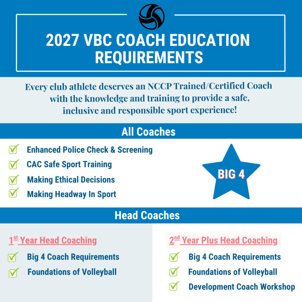 2025 VBC Coach Requirements (Instagram Post) (1)