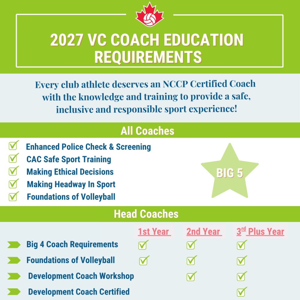 2025 VBC Coach Requirements (Instagram Post) (3)